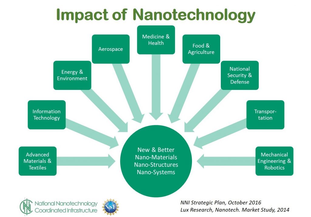 North carolina nanotechnology jobs